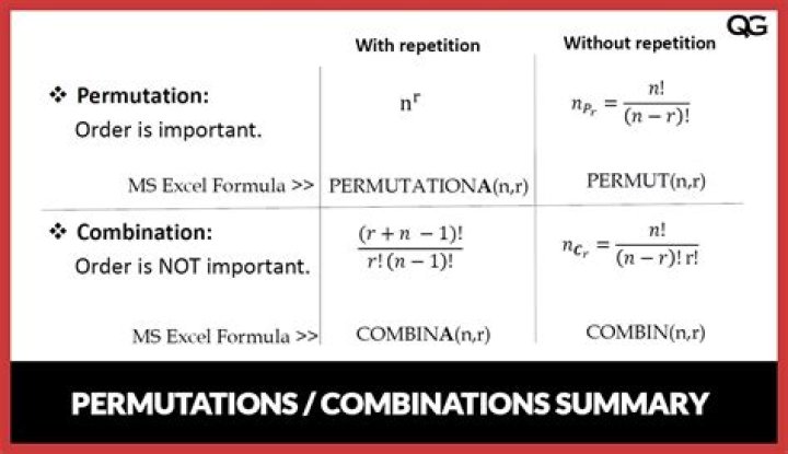 What is the formula for BCR