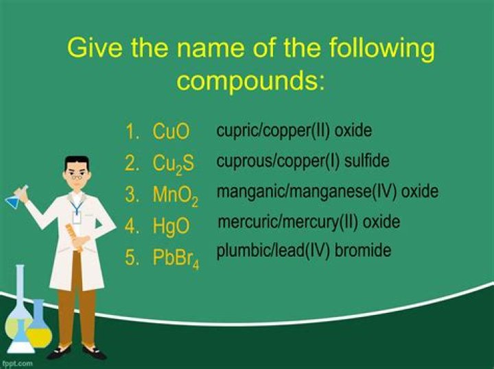 What is the formula for Cu2S