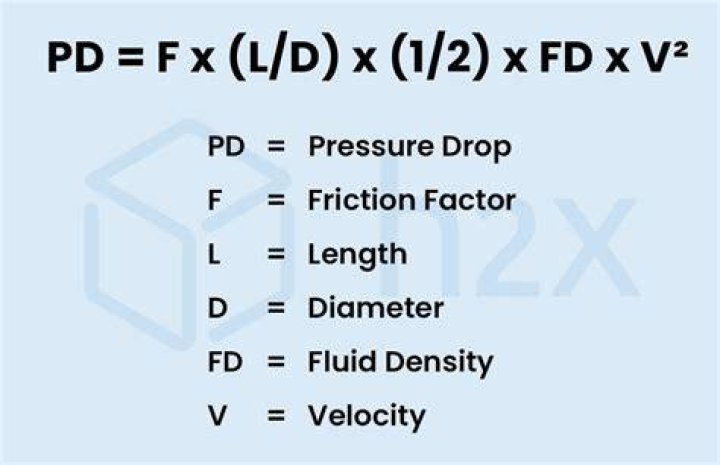 What is the formula for drop