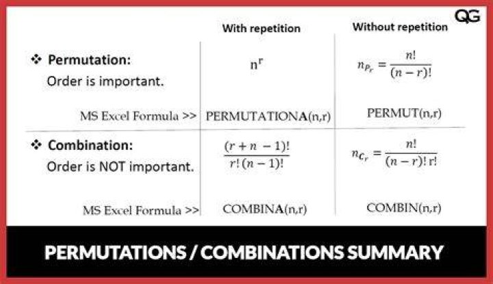 What is the formula for FAR