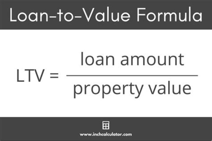 What is the formula for LTV