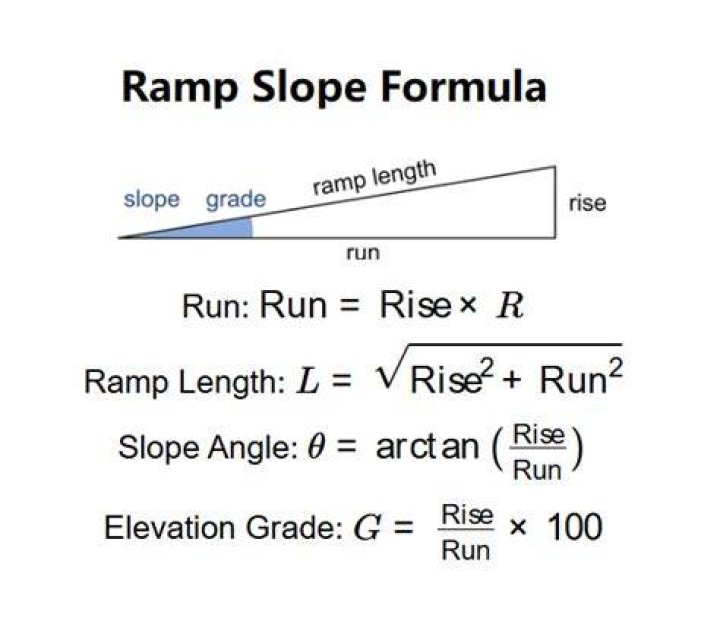 What is the formula for ramp