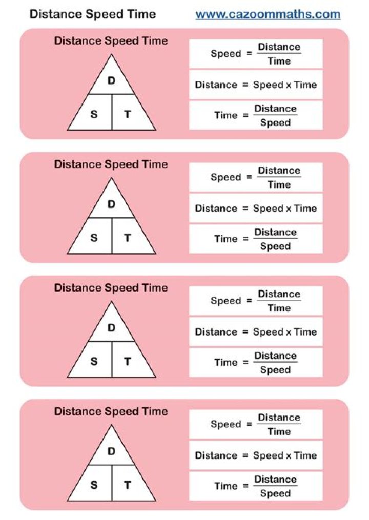 What is the formula for time