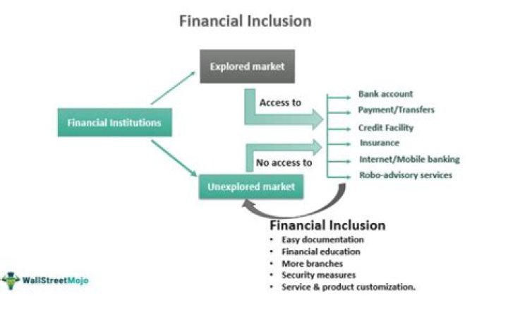 What is the full inclusion method