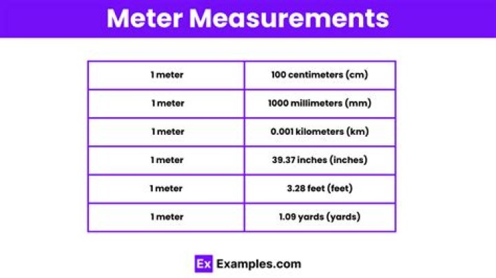 What is the meter defined as