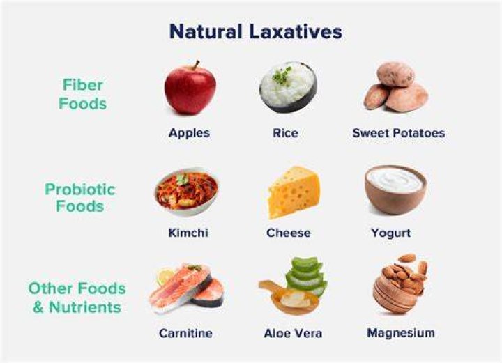 What is the natural laxative