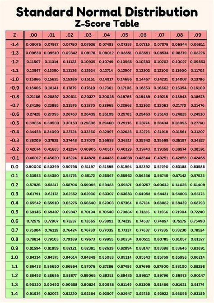 What is the normal BPP score