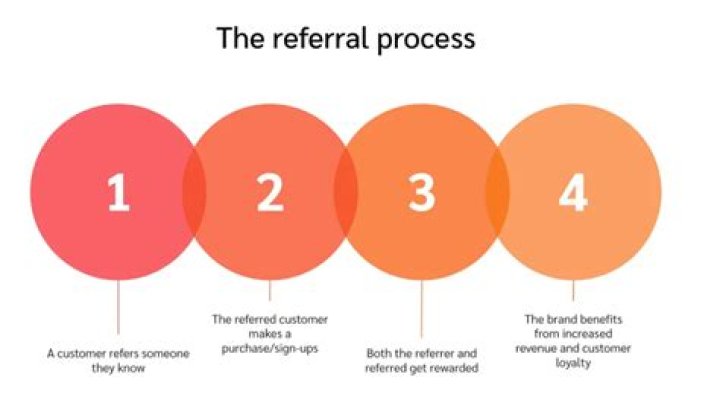 What is the referral process