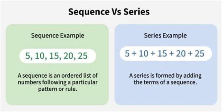What is the relationship between sequence and series