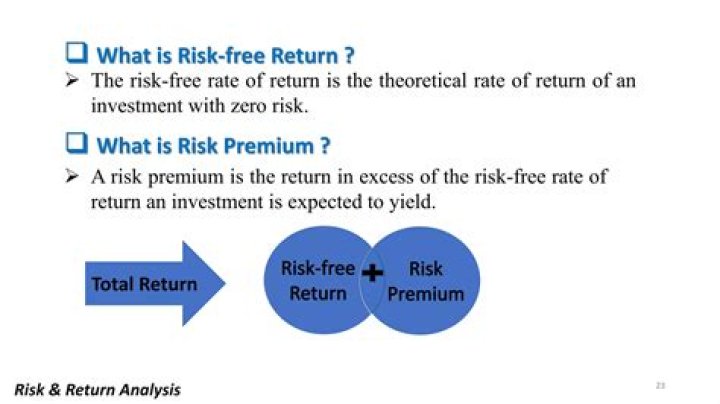 What is the risk free return