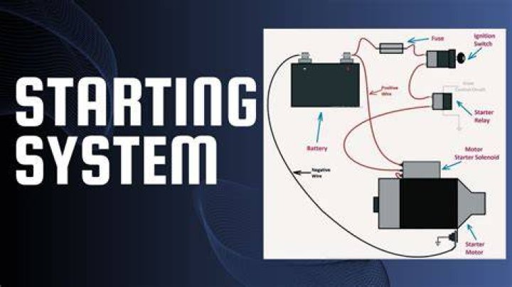 What is the starting system