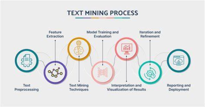 What is token in text mining
