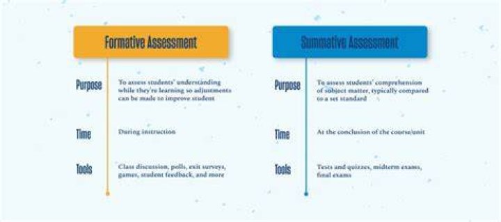 What is Traitify assessment