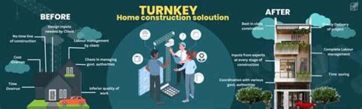 What is turnkey construction