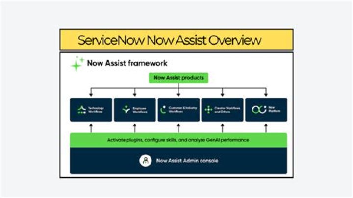 What is UI action ServiceNow
