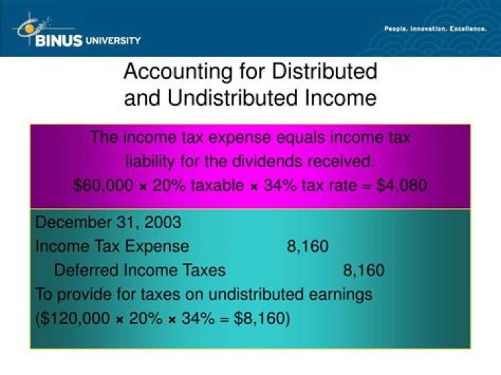 What is undistributed income