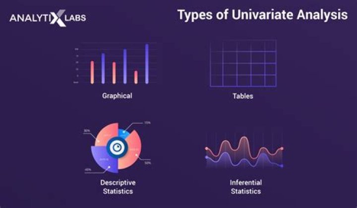 What is univariate normality