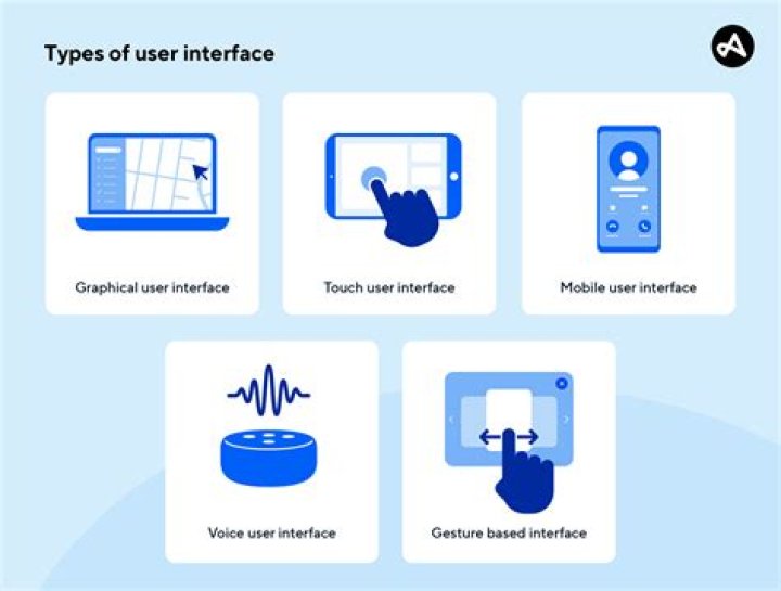 What is use interface in PHP