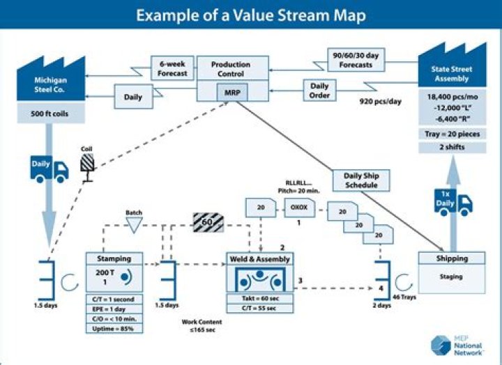 What is value stream in SAFe