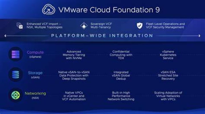 What is VMware in networking