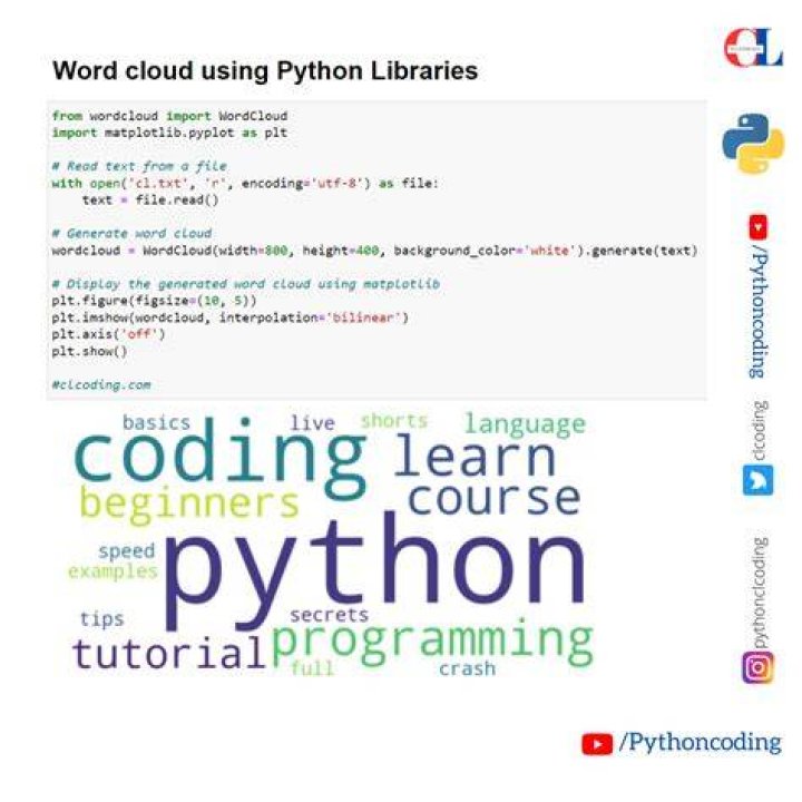 What is word cloud in Python