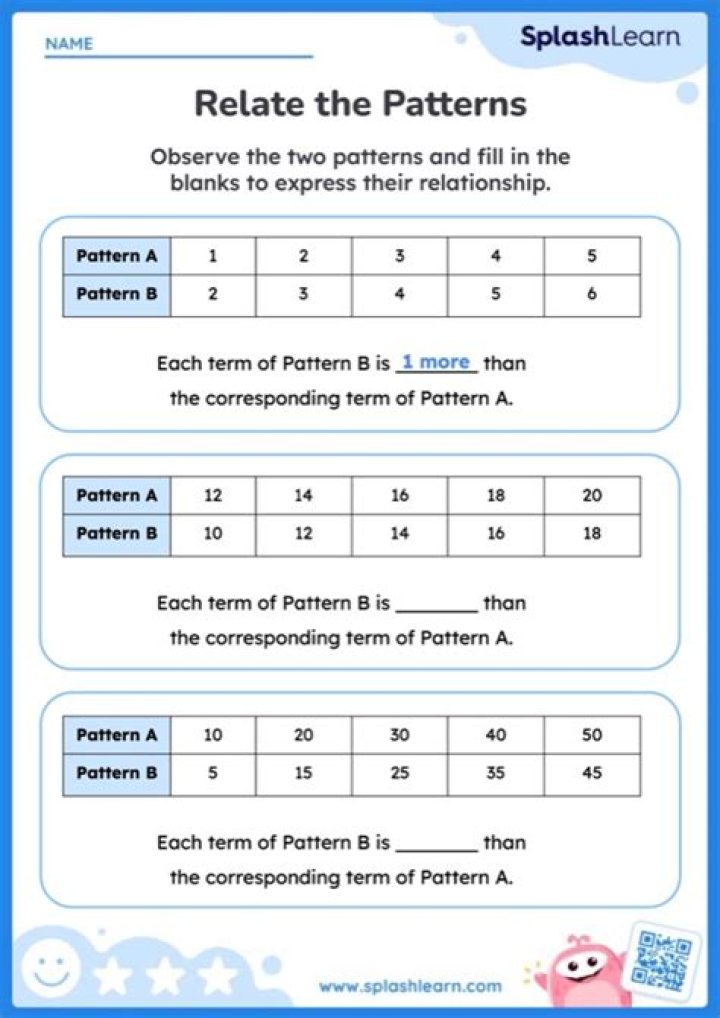 What is word pattern in math