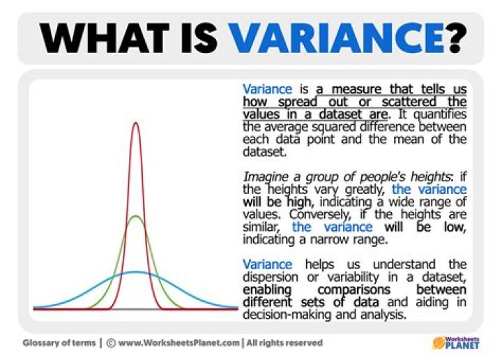 What is word variance means