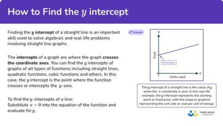 What is Y intercept in graph