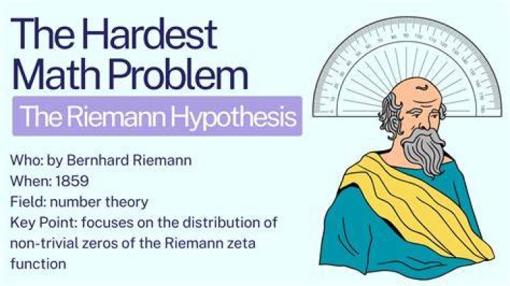 What is Z in a math problem
