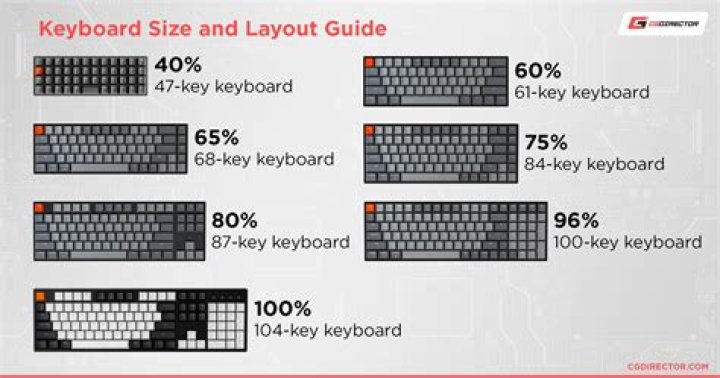 What key size should be used
