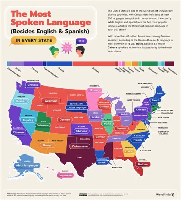 What languages are inflected