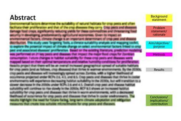 What makes a method abstract