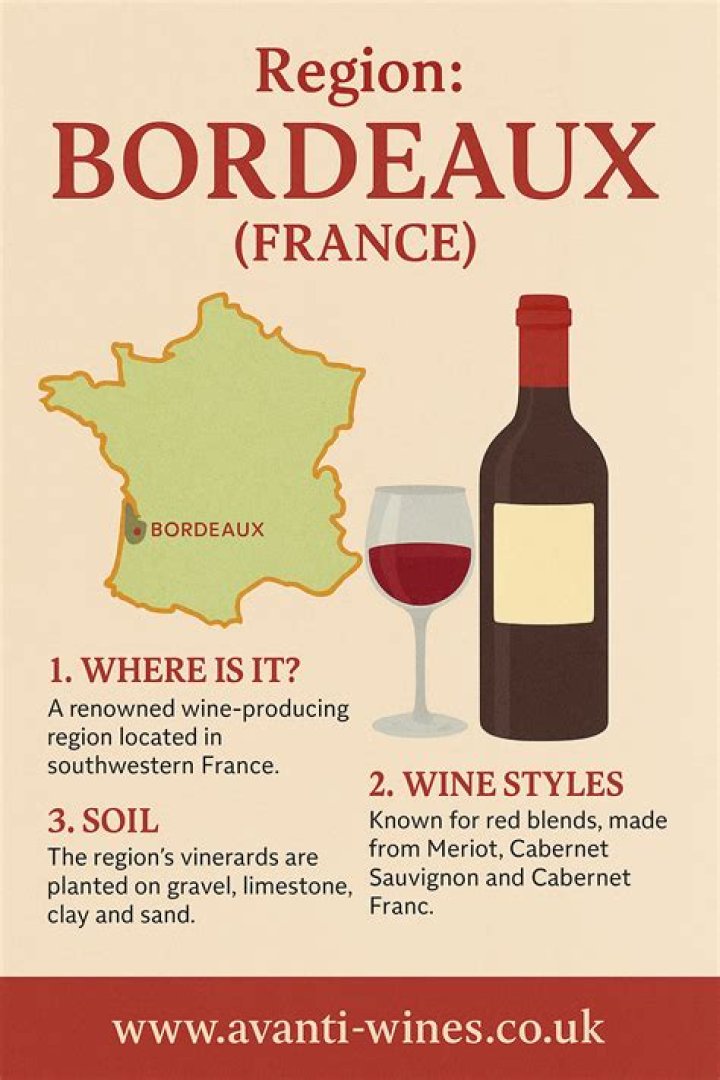 What makes a wine a Bordeaux