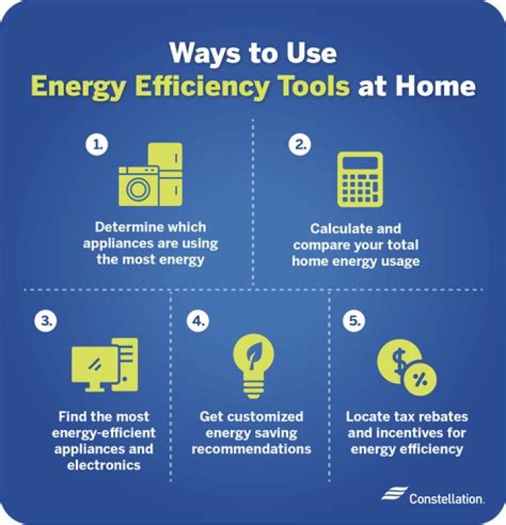What makes energy efficient