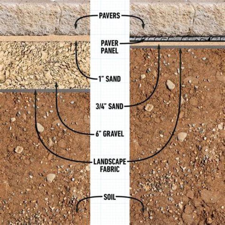 What material is paver base