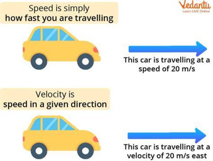 What means changing velocity