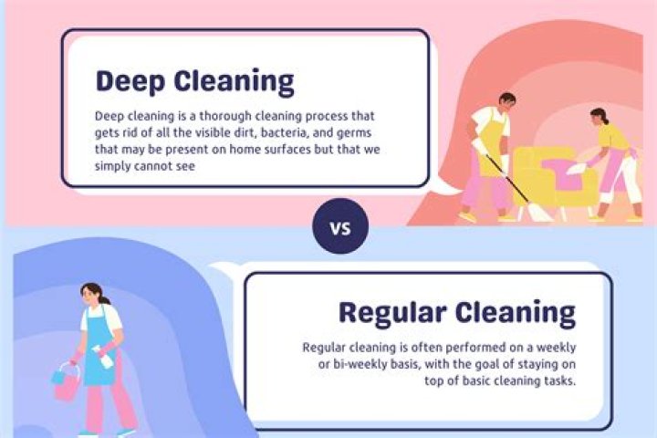 What means surface cleaning