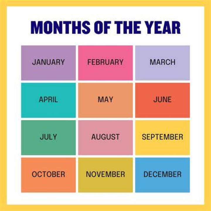What month are AP tests