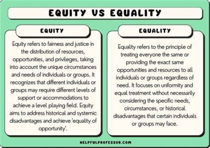 What name does equality get