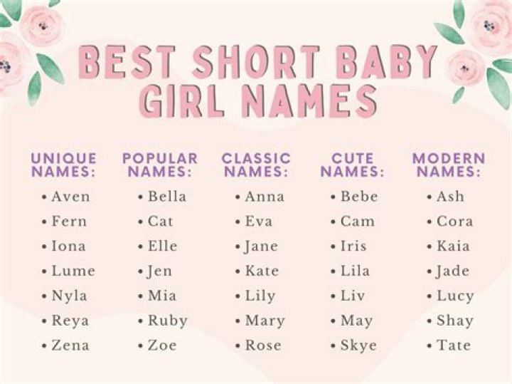 What name is Brit short for