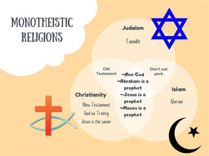 What religions are monistic
