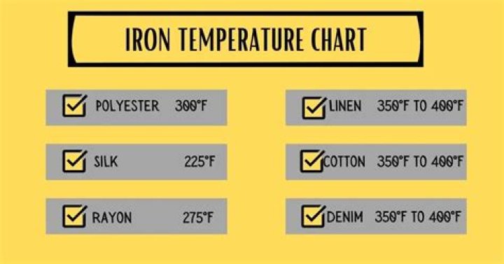 What setting on iron is cool
