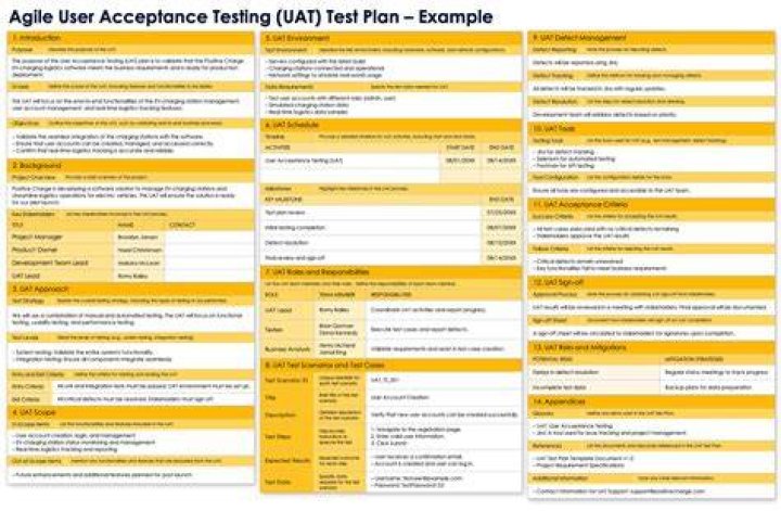 What should be in a UAT plan