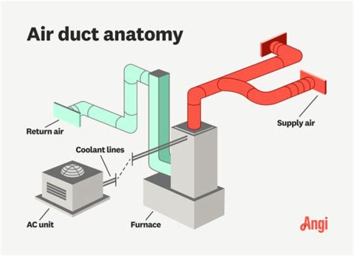 What size air duct do I need