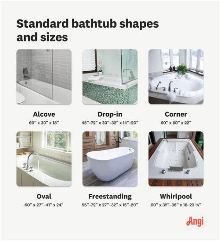 What size bath rug do I need