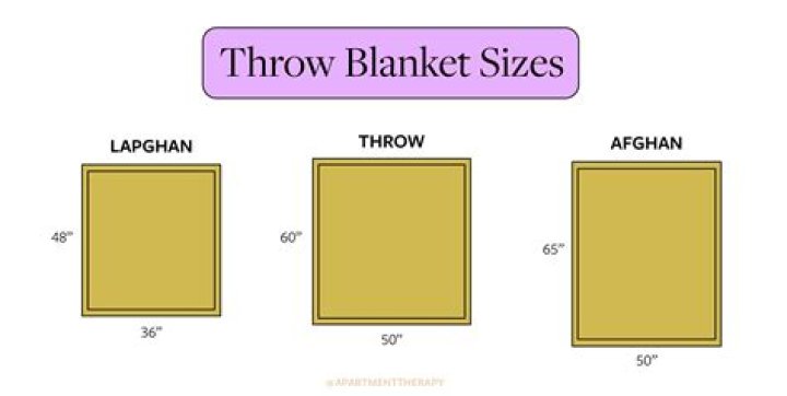What size is a throw afghan