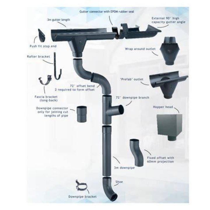 What size is gutter downpipe