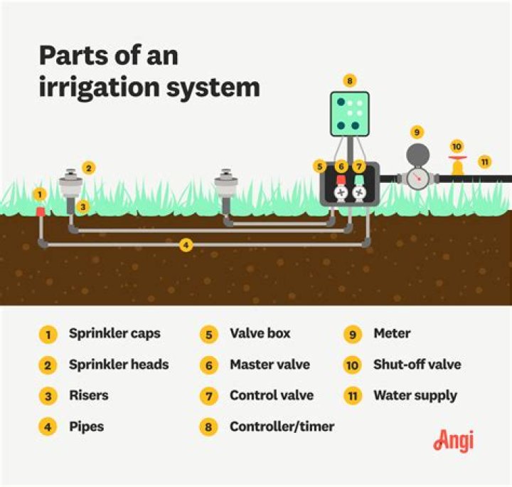 What size is irrigation line