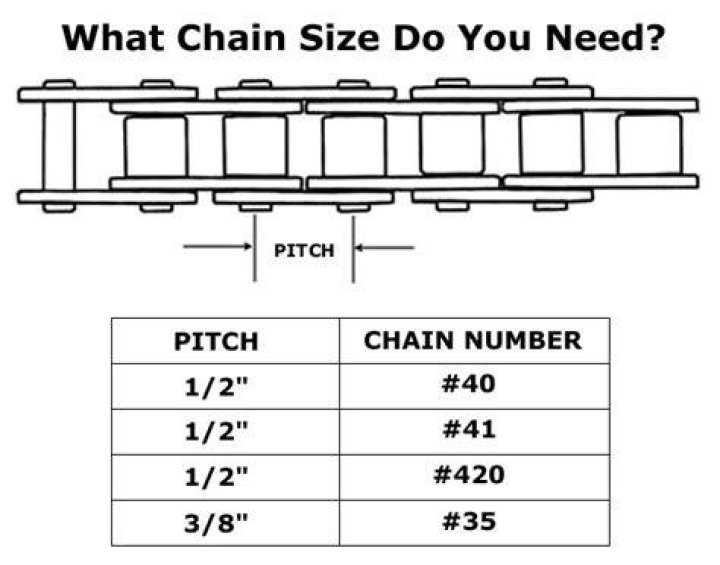 What size is number 40 chain