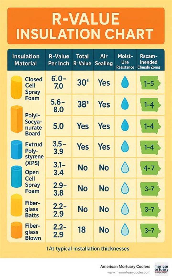 What size is R 11 insulation